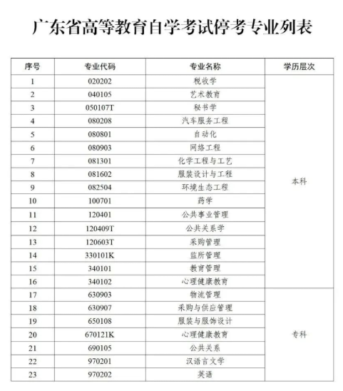 廣東自考?？紝I